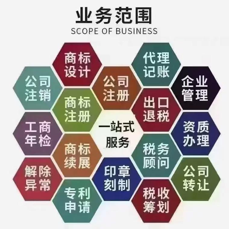 沙坪坝区代理记账